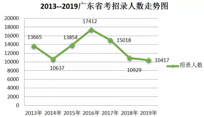 外地人眼中的广东省考，挑战与机遇并存