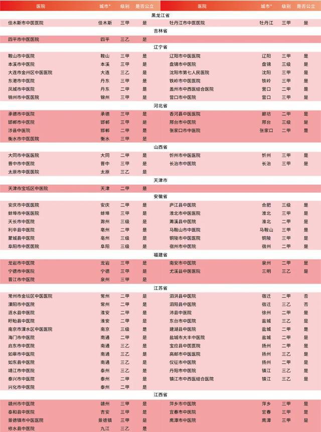 广东省最好的耳科医院，专业诊疗与卓越服务的典范