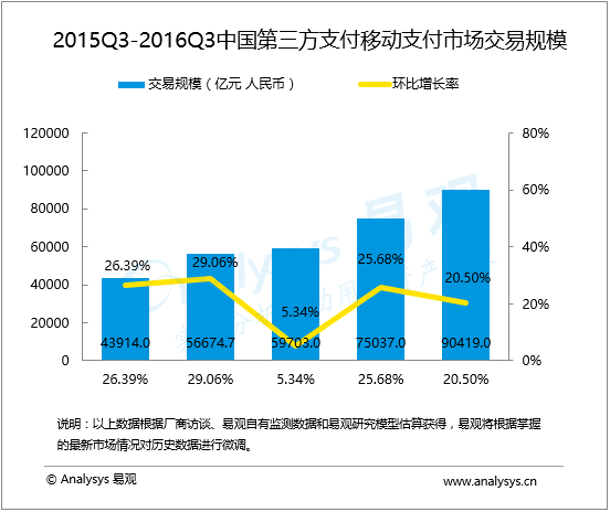 广东省药品第三方交易平台的崛起与挑战