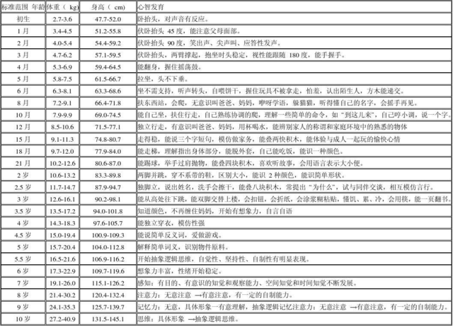 关于20个月宝宝的智力测试，观察、评估与成长引导