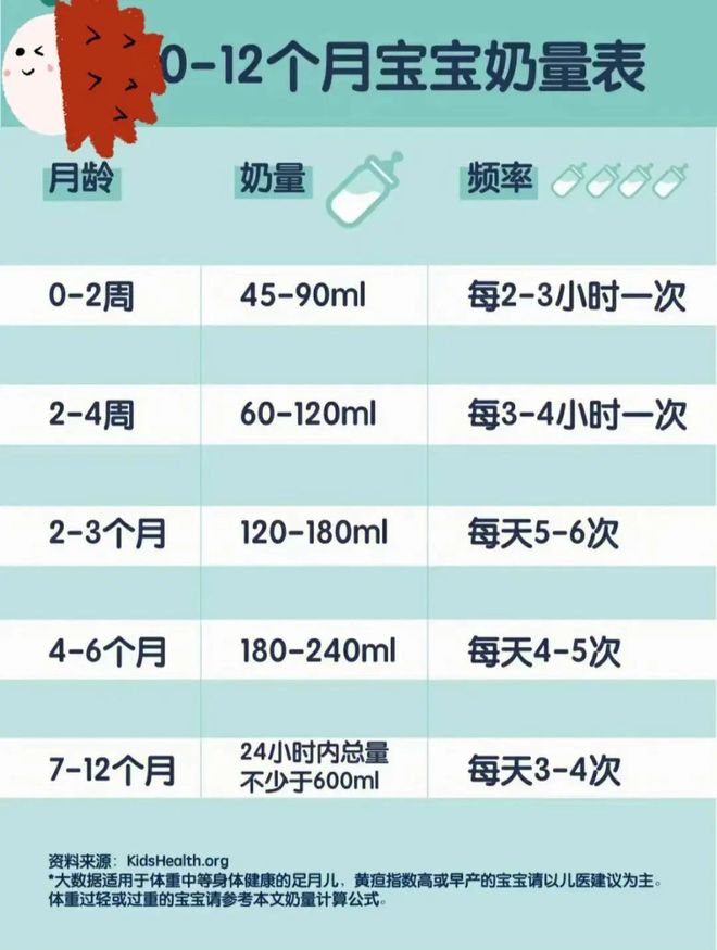 五个月宝宝母乳多久喂一次——新手爸妈必知