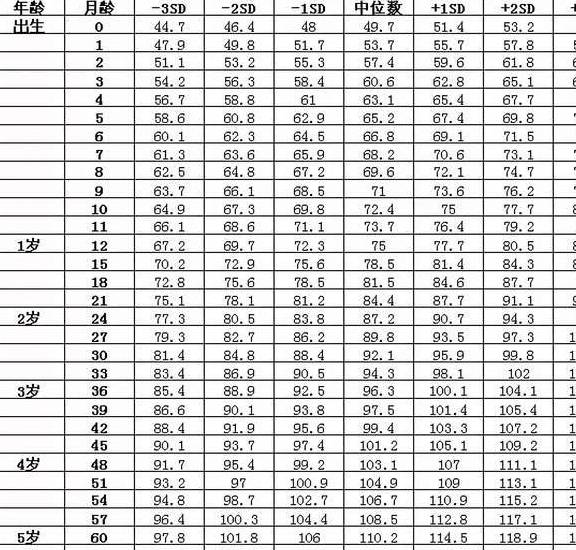 九个月宝宝的身高体重，成长发育的关键指标解读