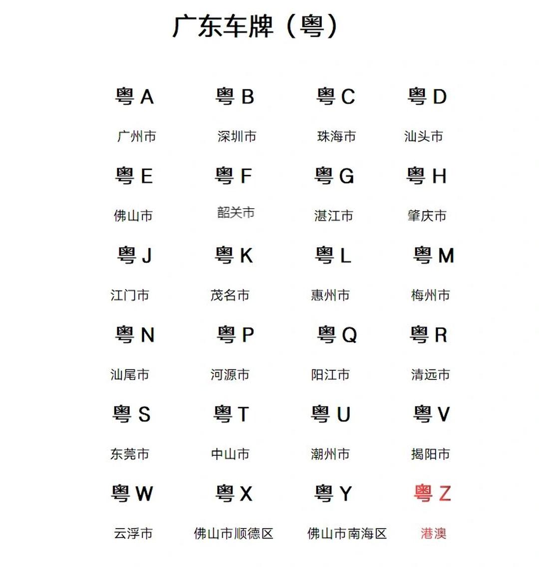 广东省汽车简称英文探究