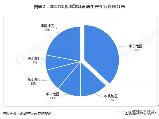 广东省塑胶管产业概览